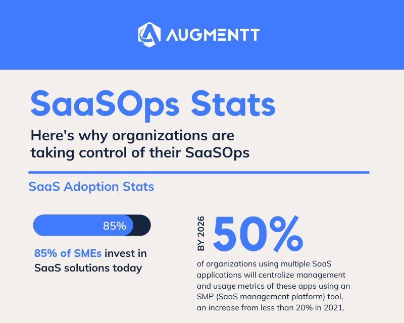 https://www.augmentt.com/wp-content/uploads/2021/03/Augmentt-SaaSOps-snippet-800x640.png