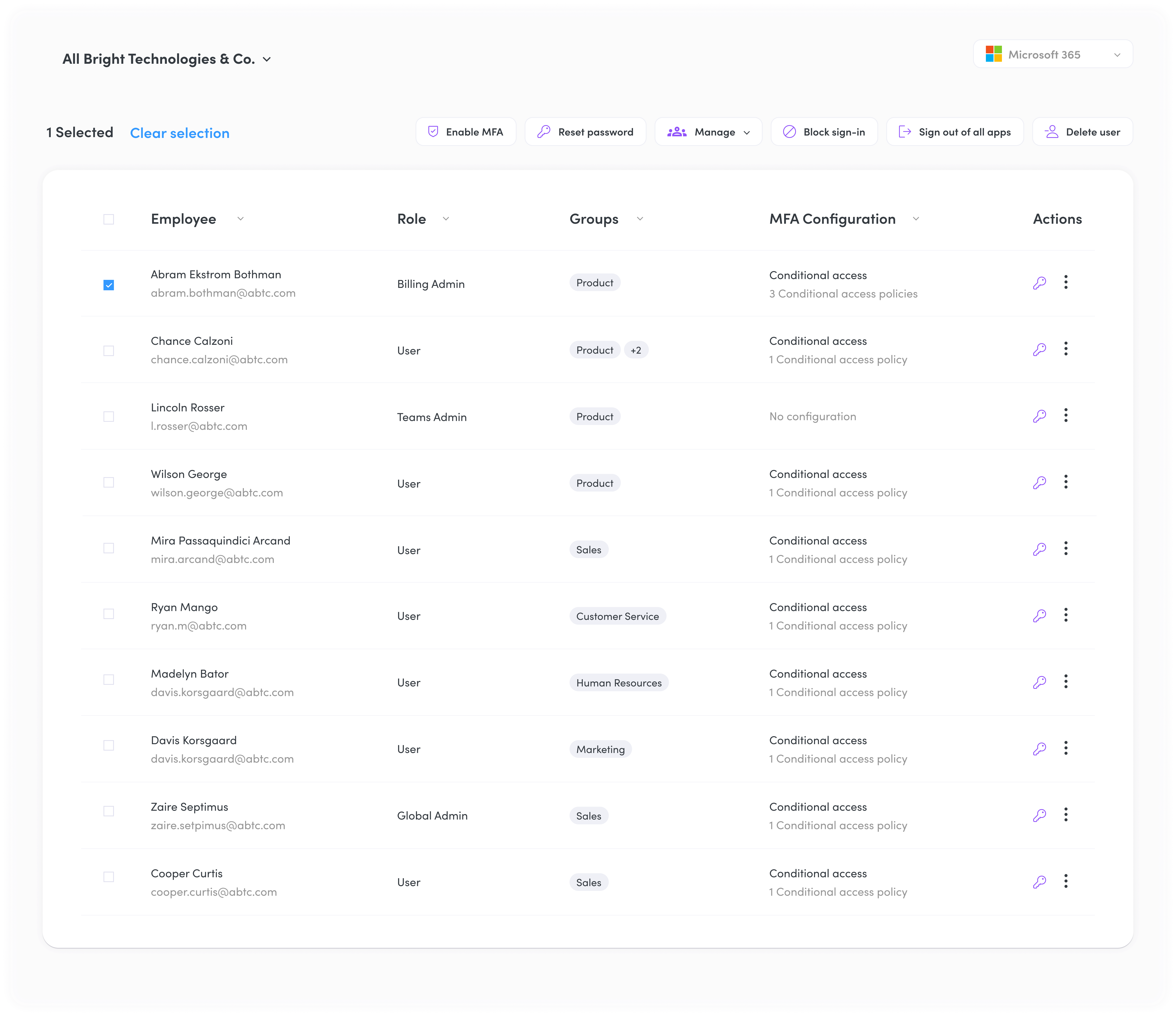 saas discovery for shadow it