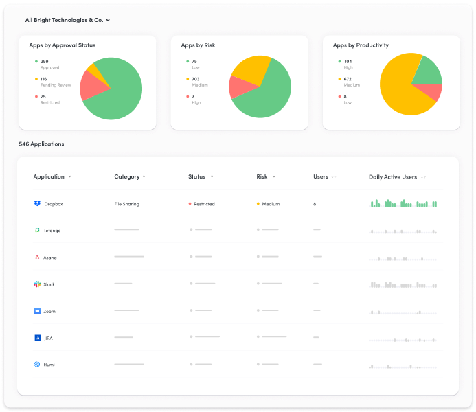 saas discovery for shadow it