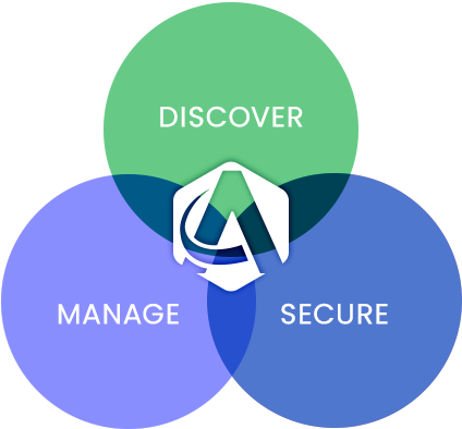 what is SaaS Security Management platform