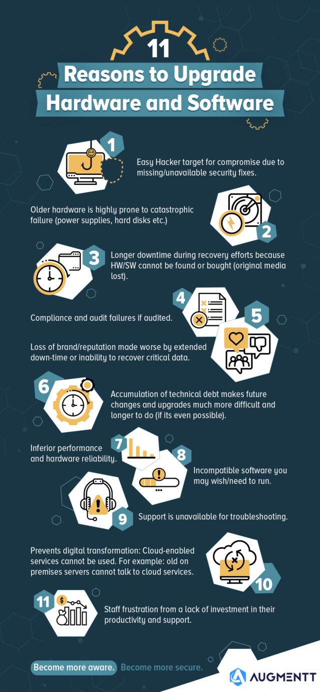 11 Reasons to Upgrade Hardware and Software