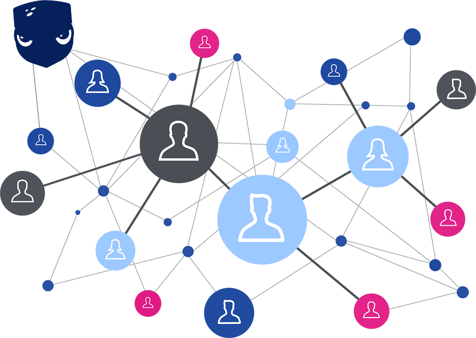 saas discovery for shadow it