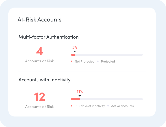 saas inventory report