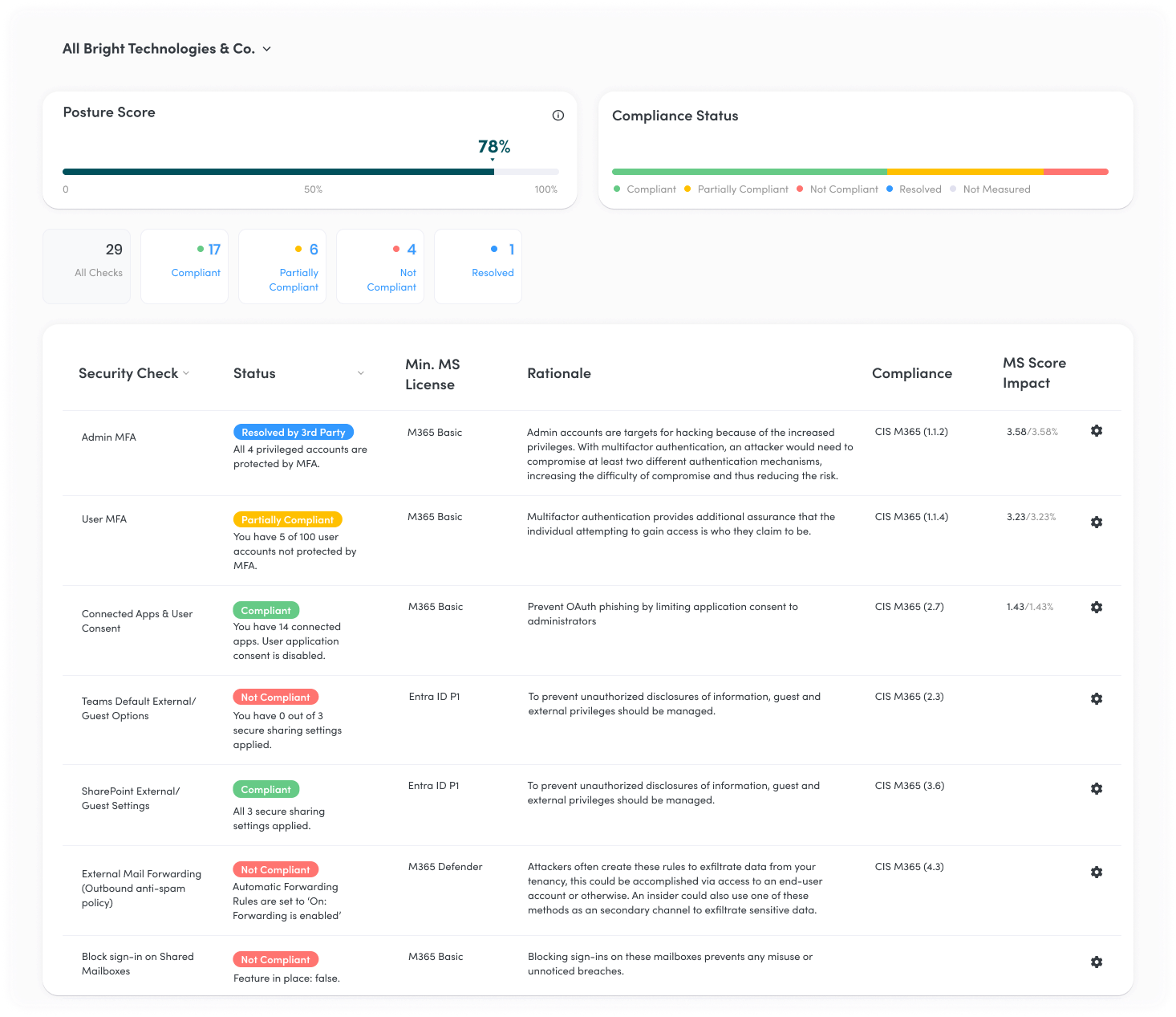 saas discovery for shadow it