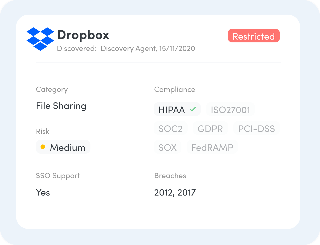 application adoption/roi