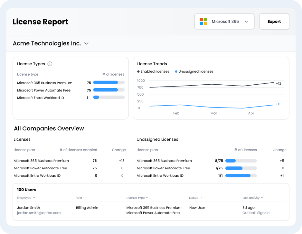 Microsoft Licensing Management Tool for MSPs Augmentt