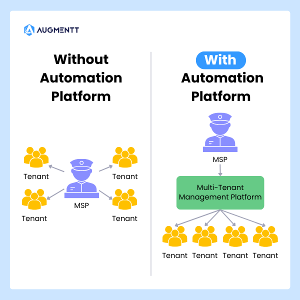 with vs without MSP automation platform differences