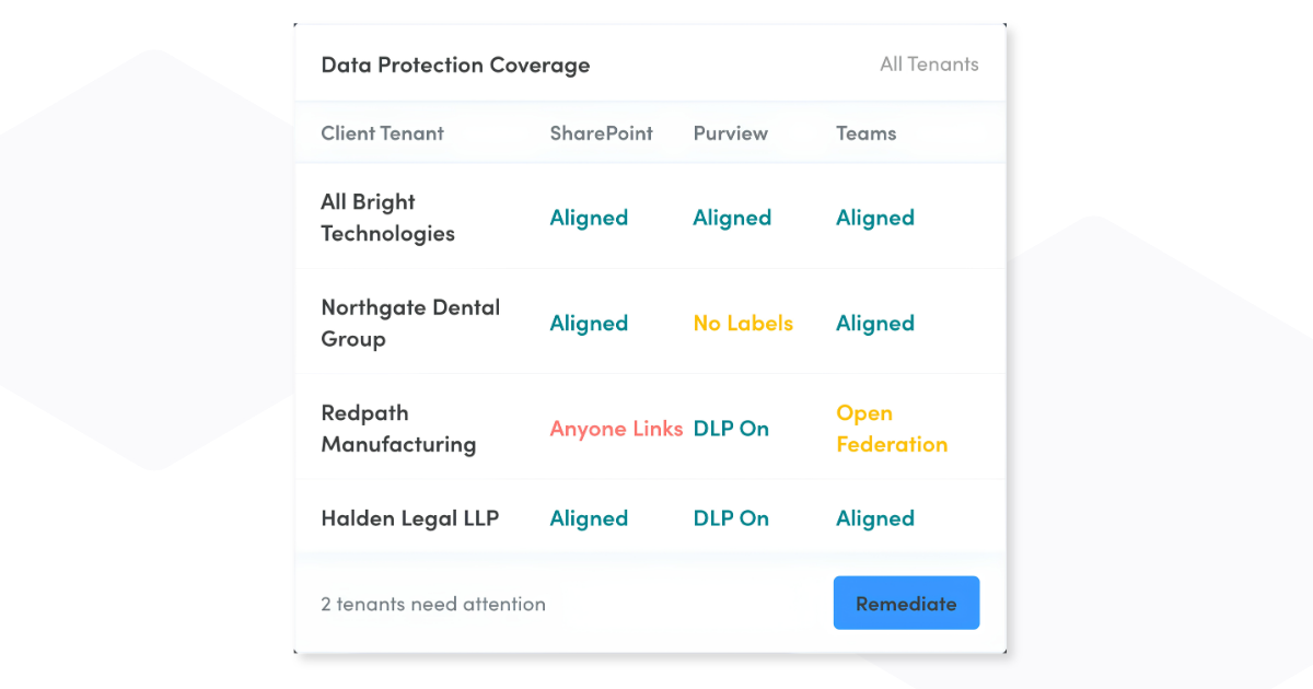 SharePoint, Teams and Purview coverage in Augmentt